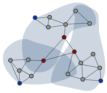Knowledge Cluster